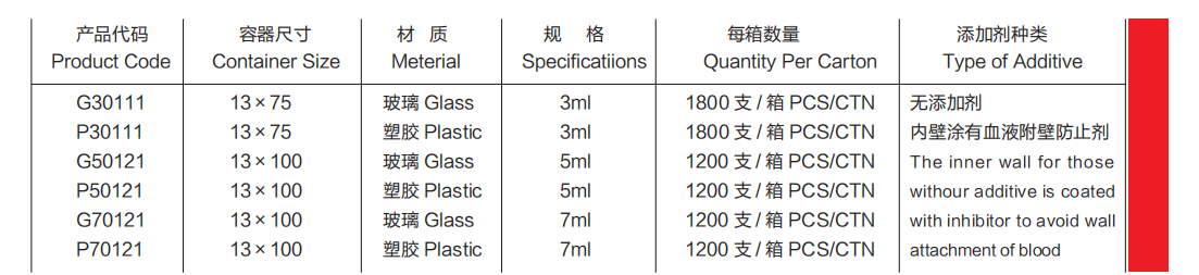 無(wú)添加劑(No Additive)
